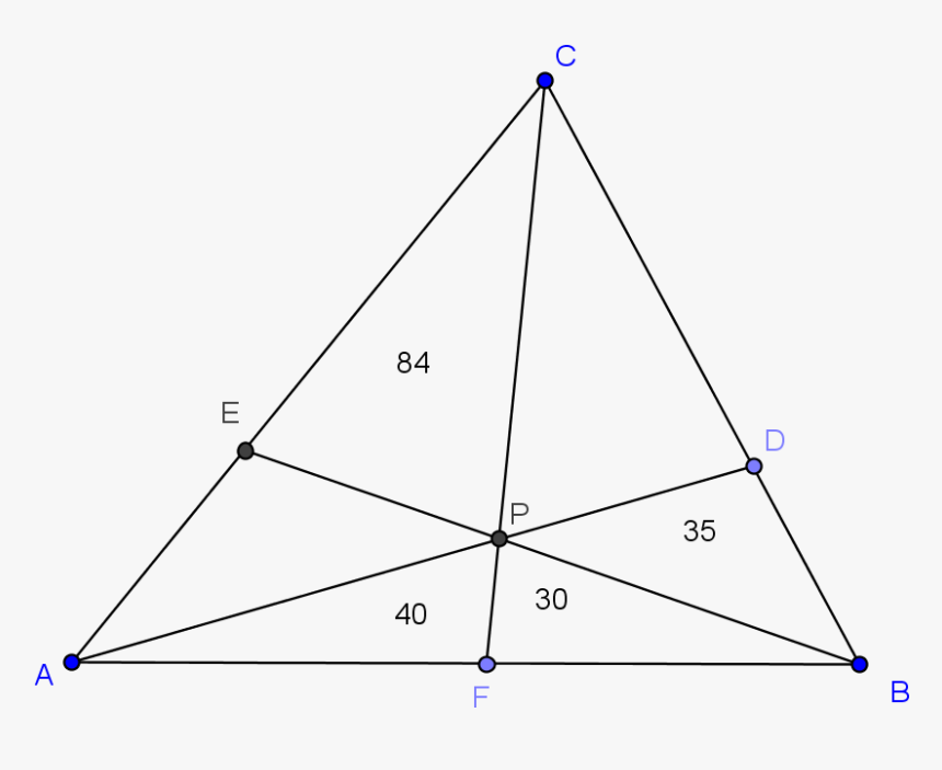 Triangle, HD Png Download