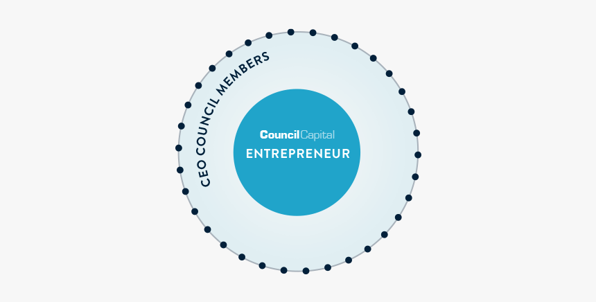 Circle, HD Png Download