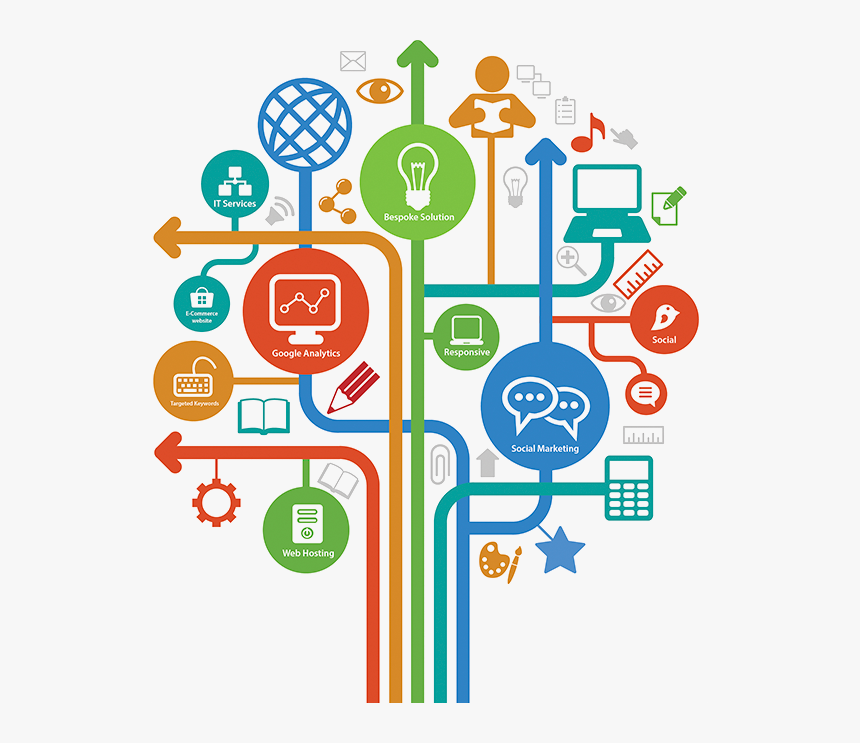 Digital Company In Delhi - Science And Math Week, HD Png Download