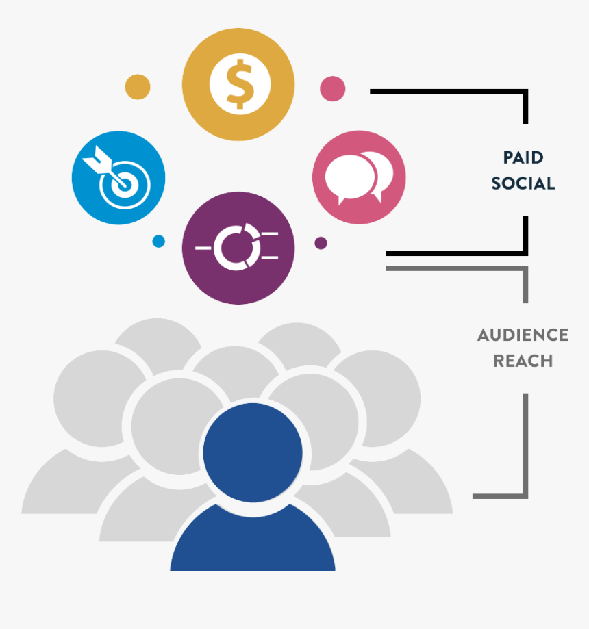 Paid Social Customer Journey, HD Png Download