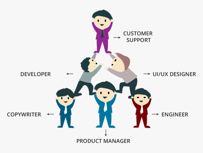 Customer Suppport - Cartoon, HD Png Download