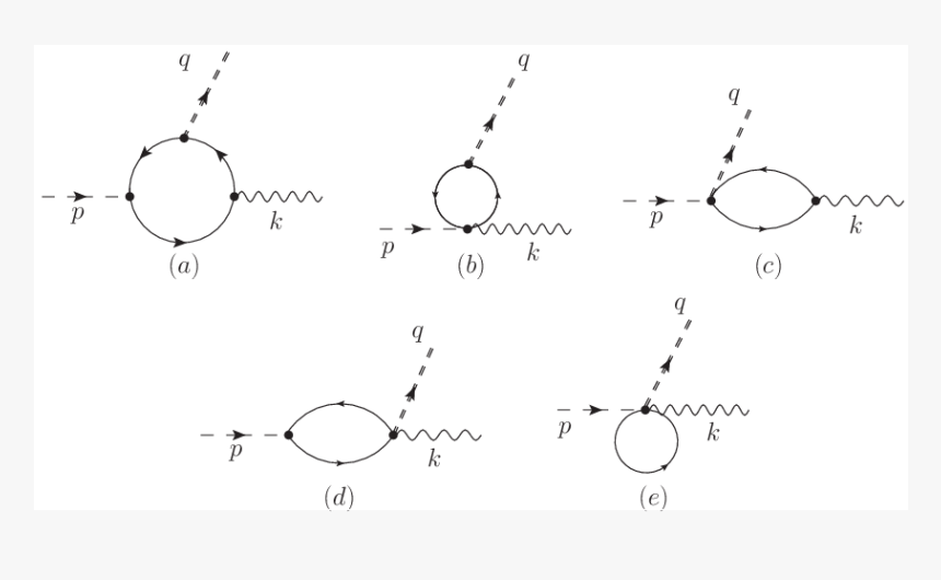 Diagram, HD Png Download
