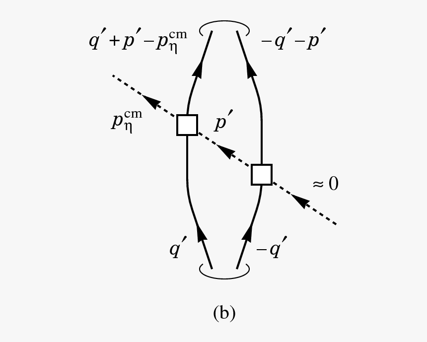 Drawing, HD Png Download