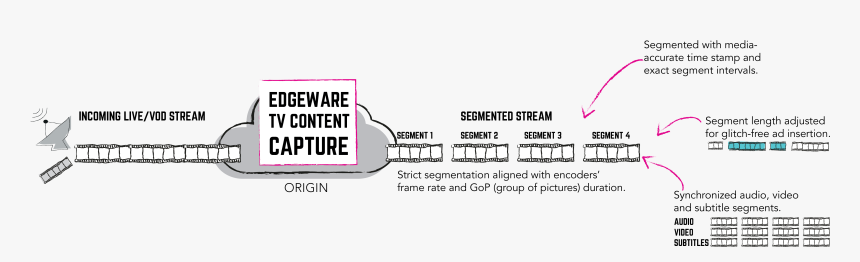 Diagram, HD Png Download
