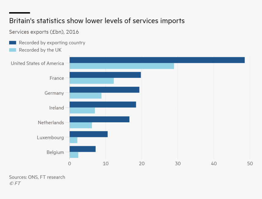 Uk Statistics Glitch Could Mask Brexit Disruption To - Brexit Statistics, HD Png Download