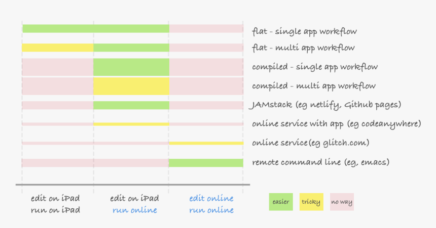 Lilac, HD Png Download