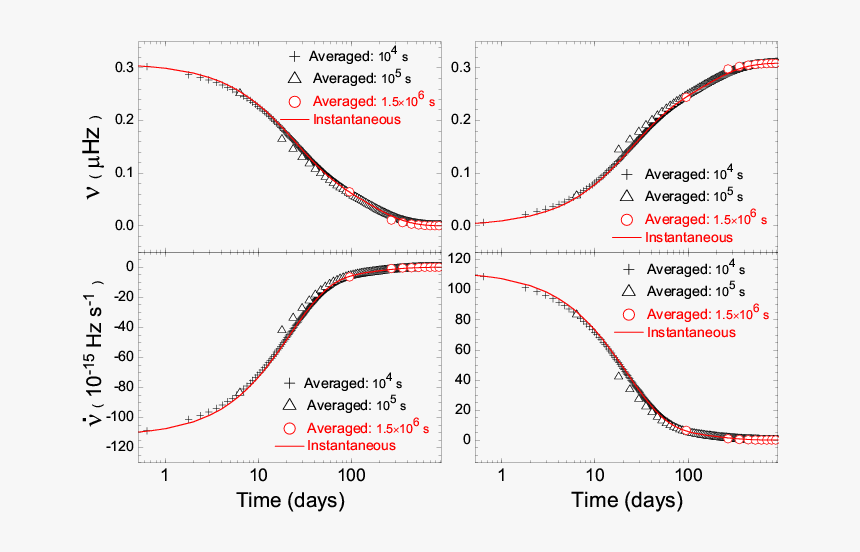Diagram, HD Png Download