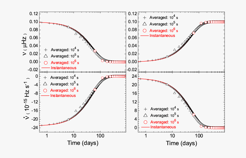 Diagram, HD Png Download