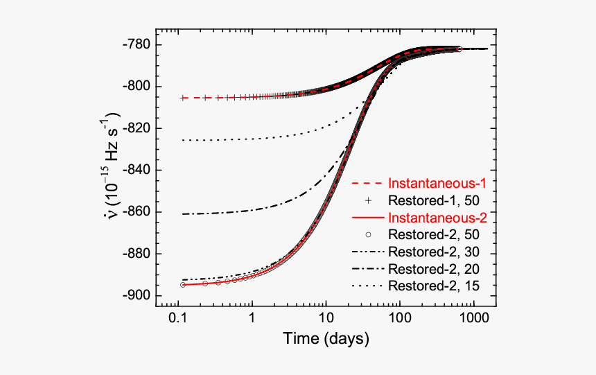 Diagram, HD Png Download