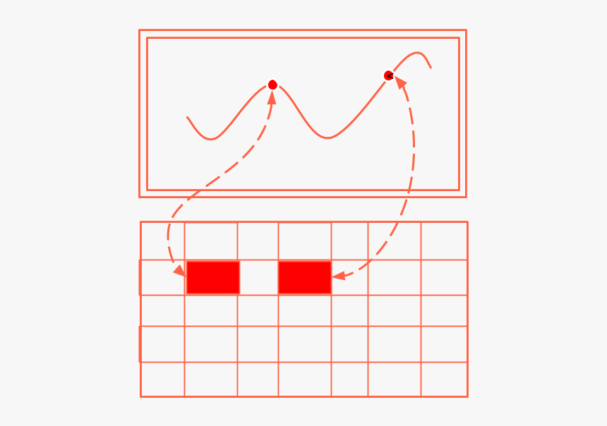 Plot, HD Png Download