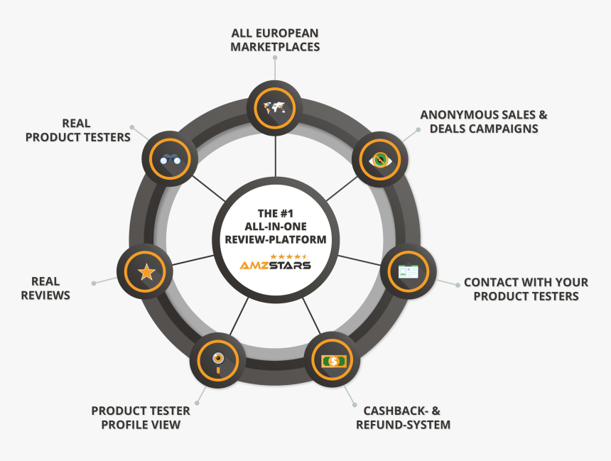 Transparent Real Stars Png - Circle, Png Download