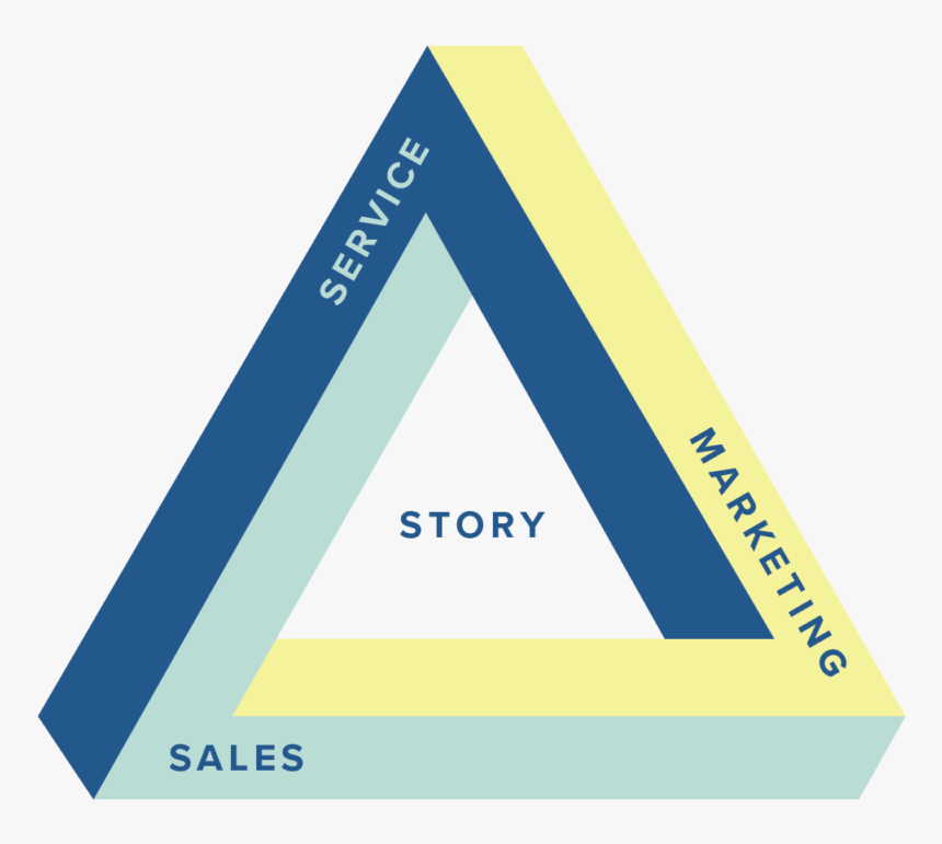 Triangle, HD Png Download