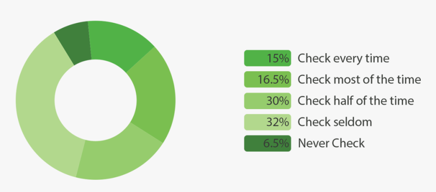 Online Usage - Circle, HD Png Download