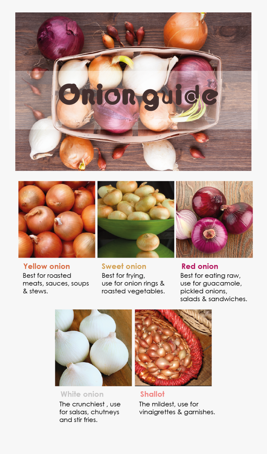 Onion Guide - Onions, HD Png Download