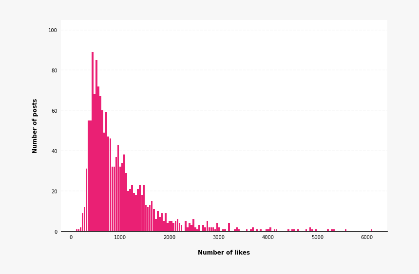 Plot, HD Png Download
