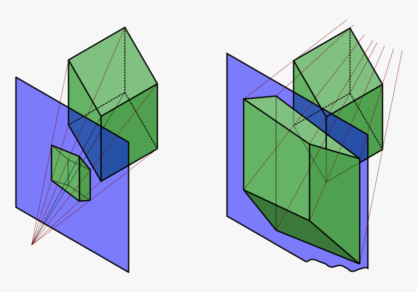 Reverse Perspective, HD Png Download