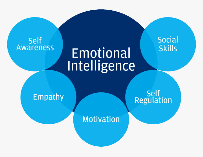 Clarence Gatemouth Brown Okie Dokie, HD Png Download