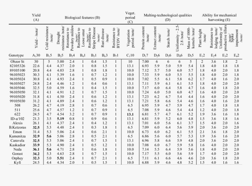 Table, HD Png Download