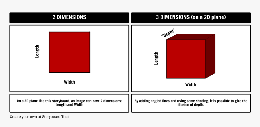 2d Vs 3d 
 Title 2d Vs 3d 
 Style Max-width - Length And Width 2d, HD Png Download