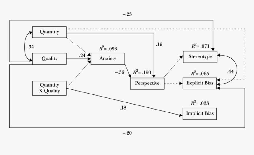 Diagram, HD Png Download