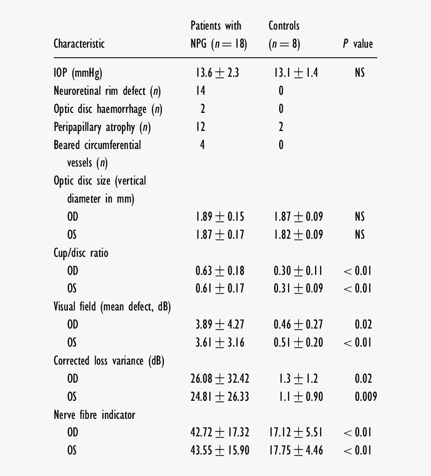 Number, HD Png Download