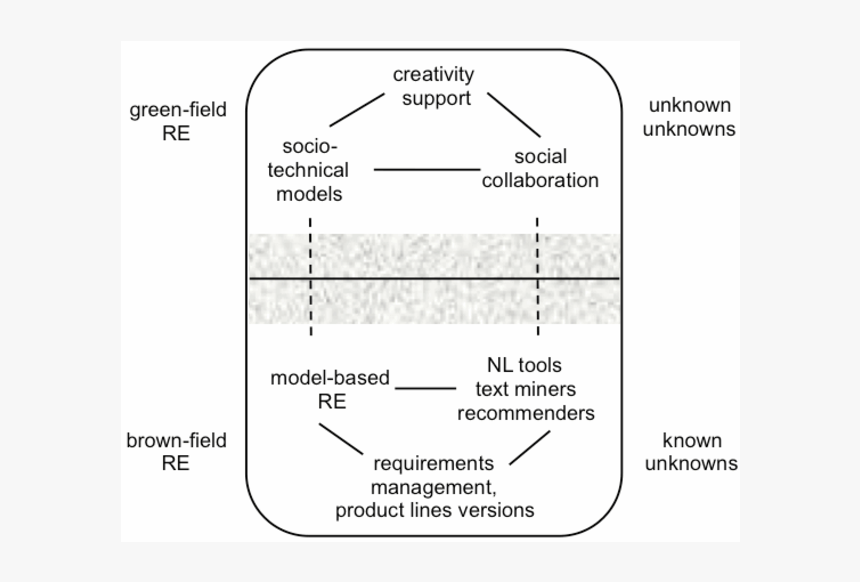Diagram, HD Png Download