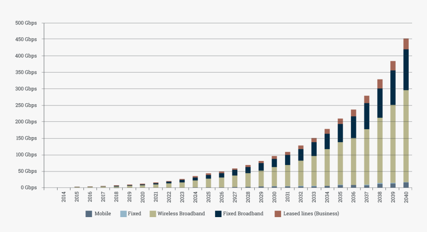 Population Of Port Moresby Graph, HD Png Download