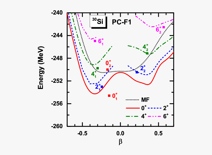 Diagram, HD Png Download
