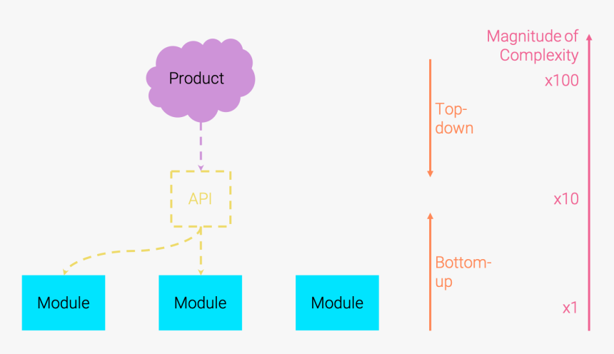 Diagram, HD Png Download