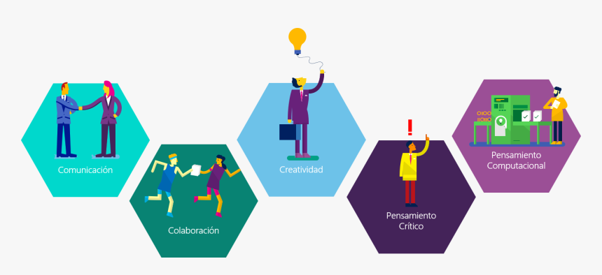 Educacion Habilidades - Design Thinking 5 Stages, HD Png Download