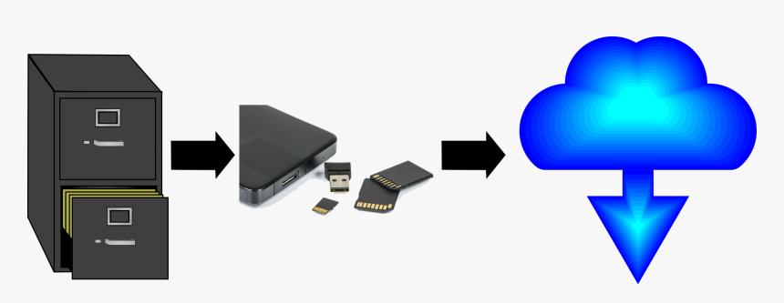 Almacenamiento Digital De Datos, HD Png Download