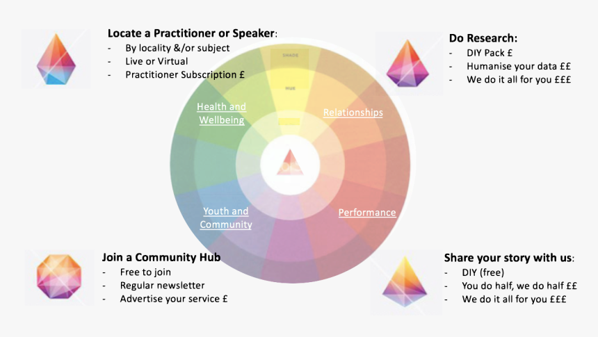 Circle, HD Png Download