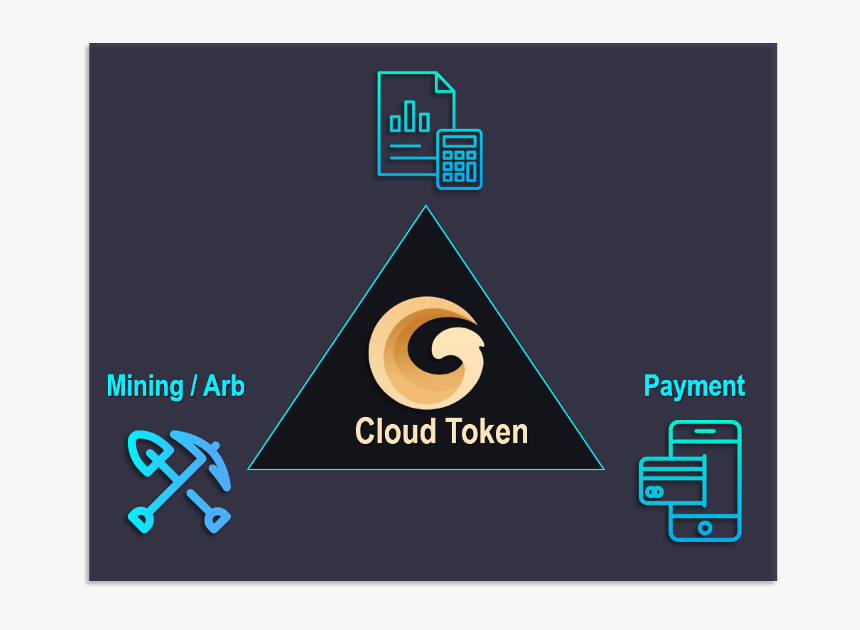 Cloud Token Wallet, HD Png Download