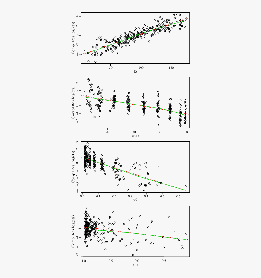 Plot, HD Png Download