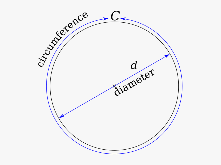 Circles On Act Math -magoosh - Pi Used, HD Png Download