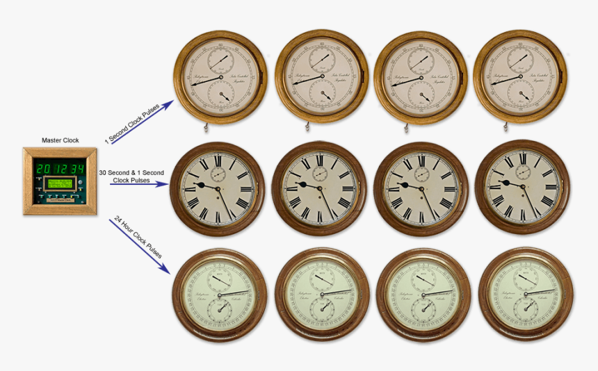 Master Clock And Slave Clock, HD Png Download