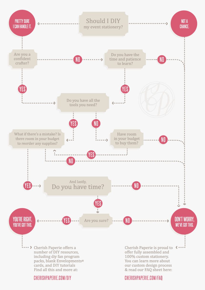 Clip Art Fan Wedding Programs Templates - Save The Date Flowchart, HD Png Download