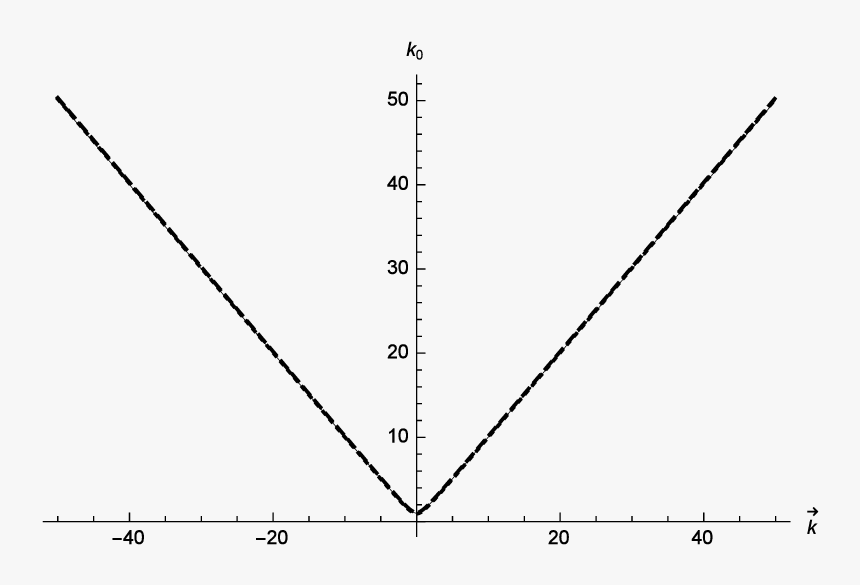 Plot, HD Png Download