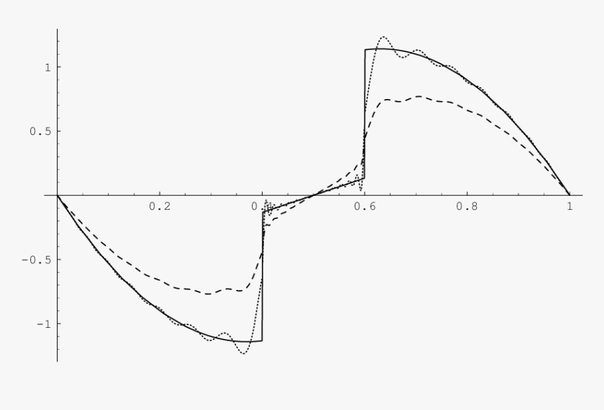 Diagram, HD Png Download