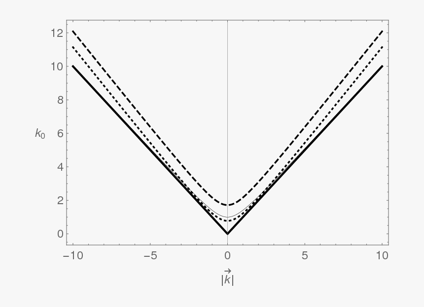 Plot, HD Png Download