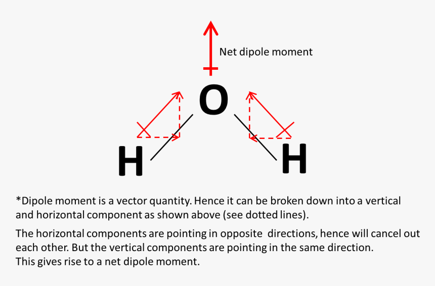 H2o Net Dipole Moment, HD Png Download