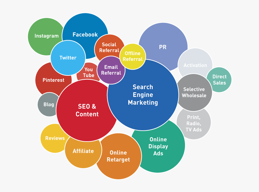 Services Of Digital Marketing, HD Png Download