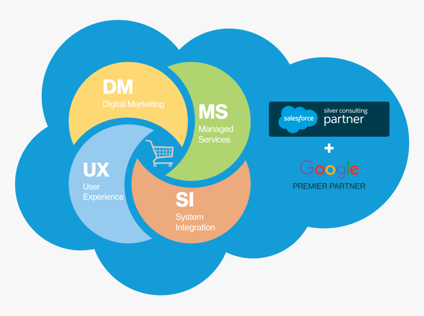 Pixelmedia S Unified Commerce Services - Commerce Services, HD Png Download