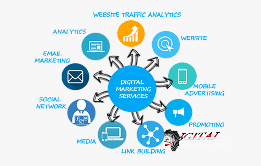 Digital Marketing Services, HD Png Download