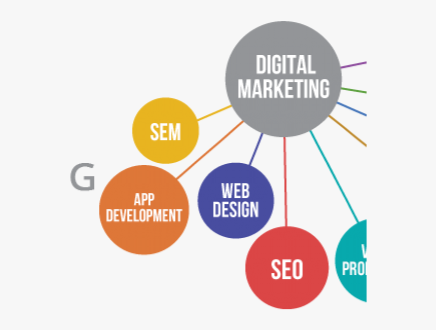 Digital Marketing Consumer Behaviour, HD Png Download