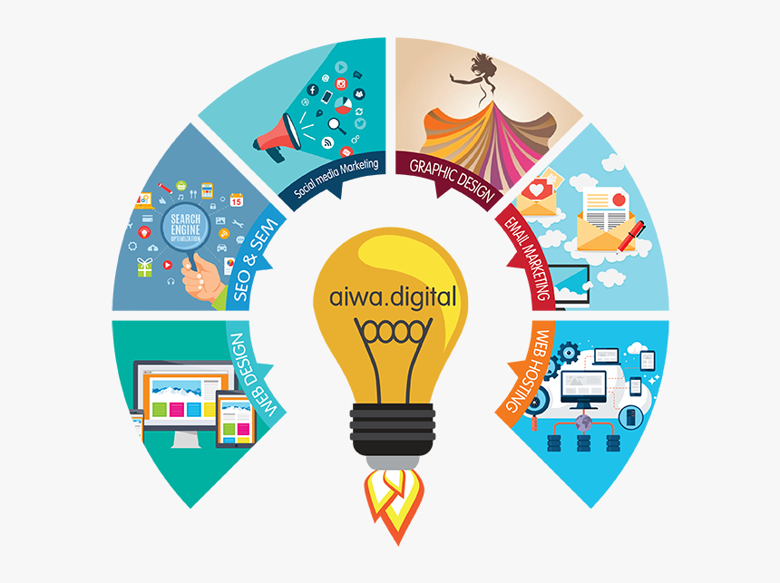 Procure To Pay Flow, HD Png Download