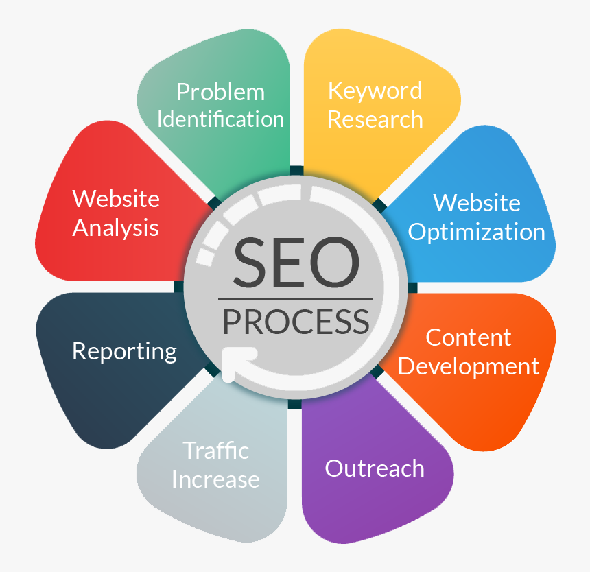 Tokyotechie Is The Online Marketing Expert Agency In - Digital Marketing Seo, HD Png Download
