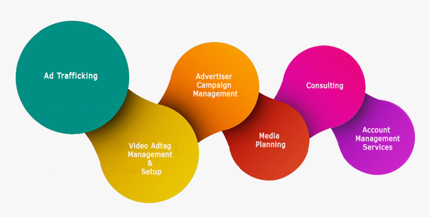 Ad Operations Campaign Management, HD Png Download