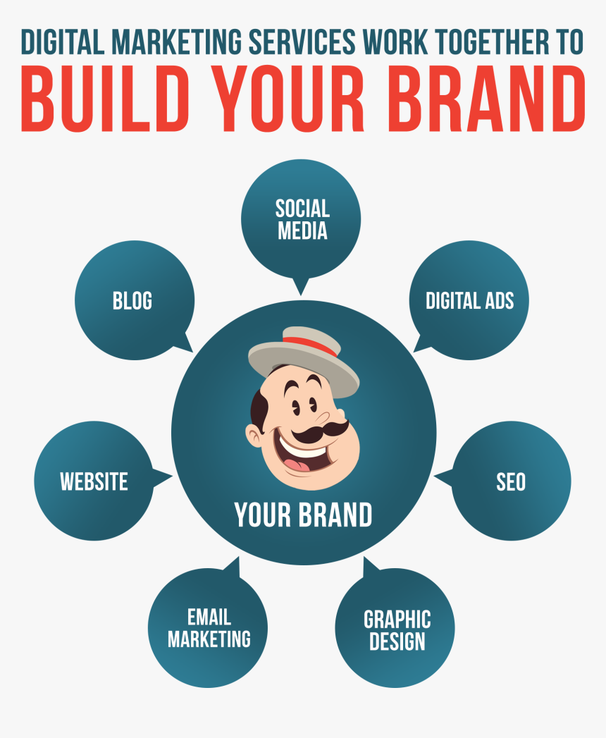 Social Media In Digital Marketing, HD Png Download