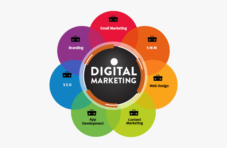 Digital Marketing Services - Skills Of Digital Marketer, HD Png Download
